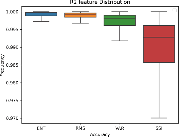 Figure 4 for An LSTM Feature Imitation Network for Hand Movement Recognition from sEMG Signals