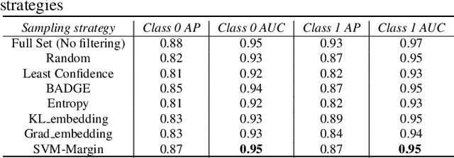 Figure 1 for Importance of negative sampling in weak label learning