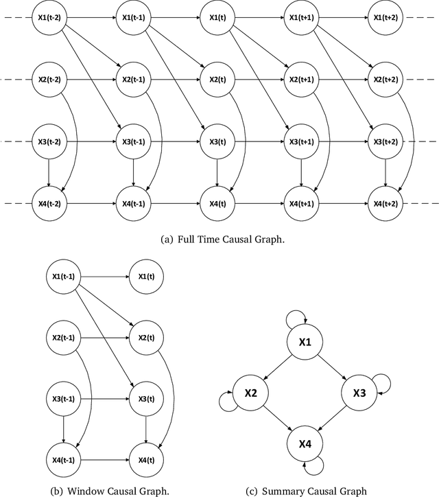 Figure 2 for Optimizing VarLiNGAM for Scalable and Efficient Time Series Causal Discovery