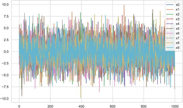 Figure 3 for Optimizing VarLiNGAM for Scalable and Efficient Time Series Causal Discovery