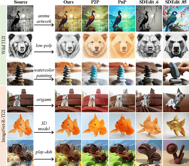Figure 4 for Tuning-Free Adaptive Style Incorporation for Structure-Consistent Text-Driven Style Transfer