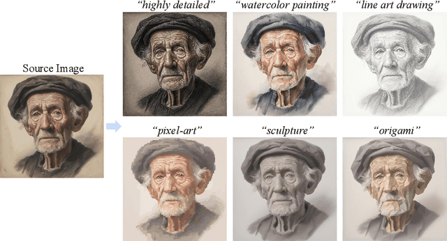 Figure 1 for Tuning-Free Adaptive Style Incorporation for Structure-Consistent Text-Driven Style Transfer
