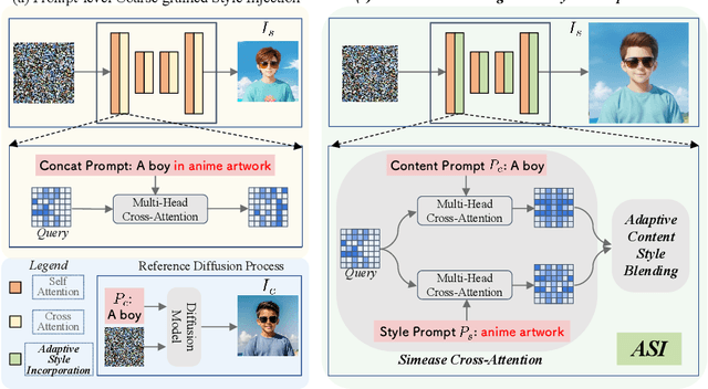 Figure 2 for Tuning-Free Adaptive Style Incorporation for Structure-Consistent Text-Driven Style Transfer