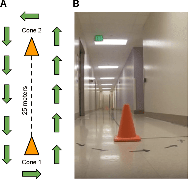 Figure 3 for Automated Detection of Gait Events and Travel Distance Using Waist-worn Accelerometers Across a Typical Range of Walking and Running Speeds