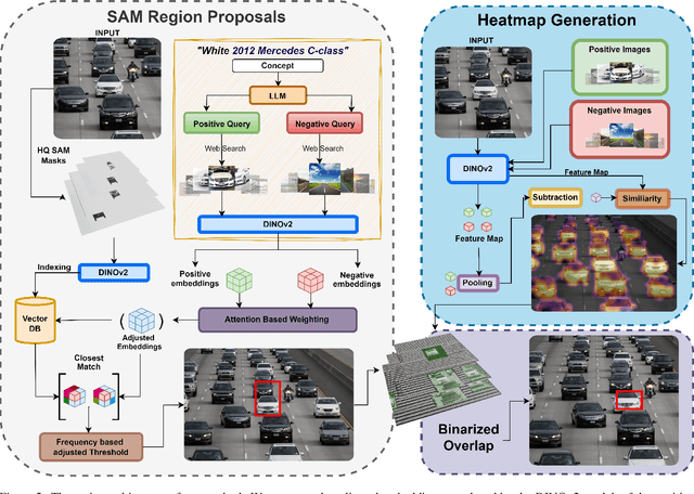 Figure 3 for Search and Detect: Training-Free Long Tail Object Detection via Web-Image Retrieval