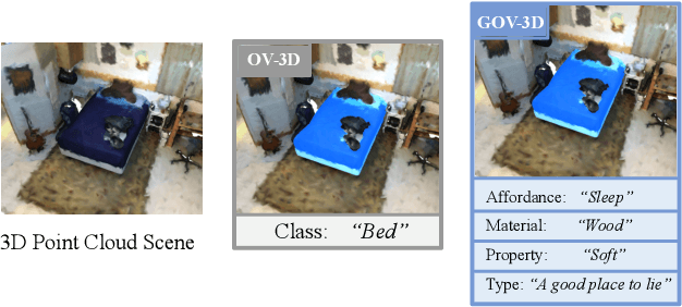 Figure 1 for OpenScan: A Benchmark for Generalized Open-Vocabulary 3D Scene Understanding