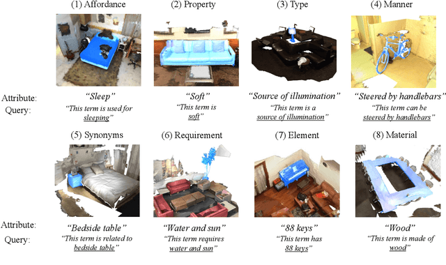 Figure 3 for OpenScan: A Benchmark for Generalized Open-Vocabulary 3D Scene Understanding