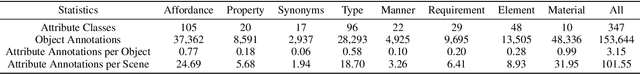 Figure 4 for OpenScan: A Benchmark for Generalized Open-Vocabulary 3D Scene Understanding