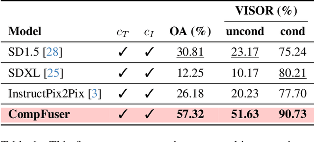 Figure 2 for Unlocking Spatial Comprehension in Text-to-Image Diffusion Models