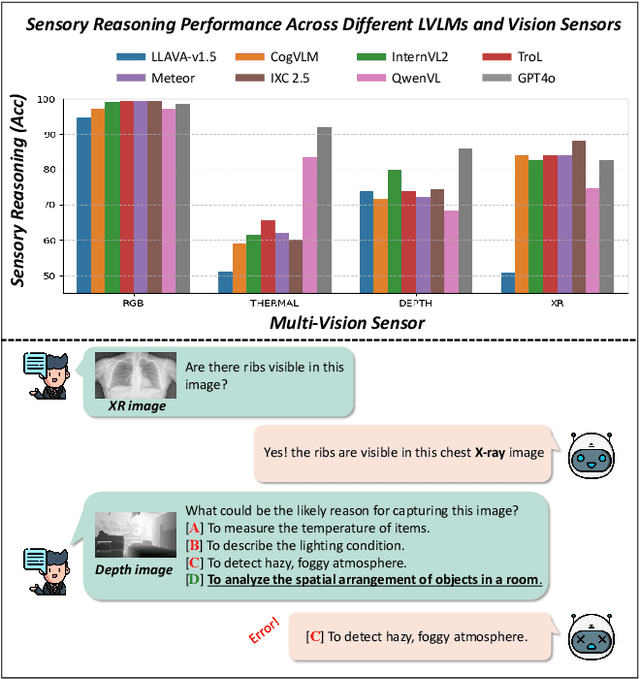 Figure 1 for SPARK: Multi-Vision Sensor Perception and Reasoning Benchmark for Large-scale Vision-Language Models