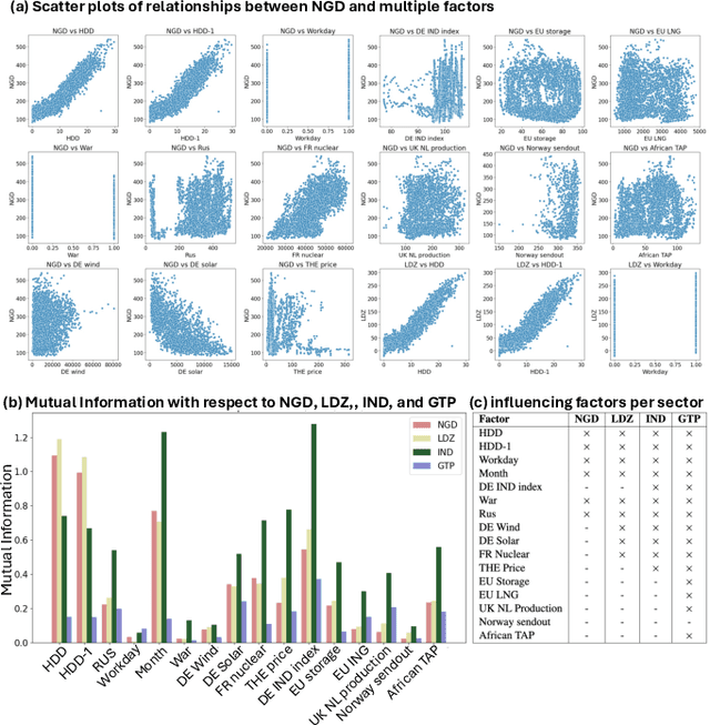 Figure 2 for Deep Causal Learning to Explain and Quantify The Geo-Tension's Impact on Natural Gas Market