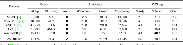 Figure 2 for Fine-grained Audible Video Description