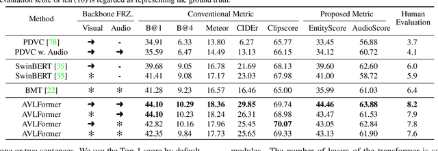 Figure 4 for Fine-grained Audible Video Description