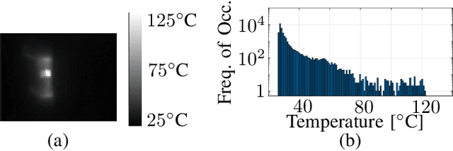 Figure 3 for Component-wise Power Estimation of Electrical Devices Using Thermal Imaging