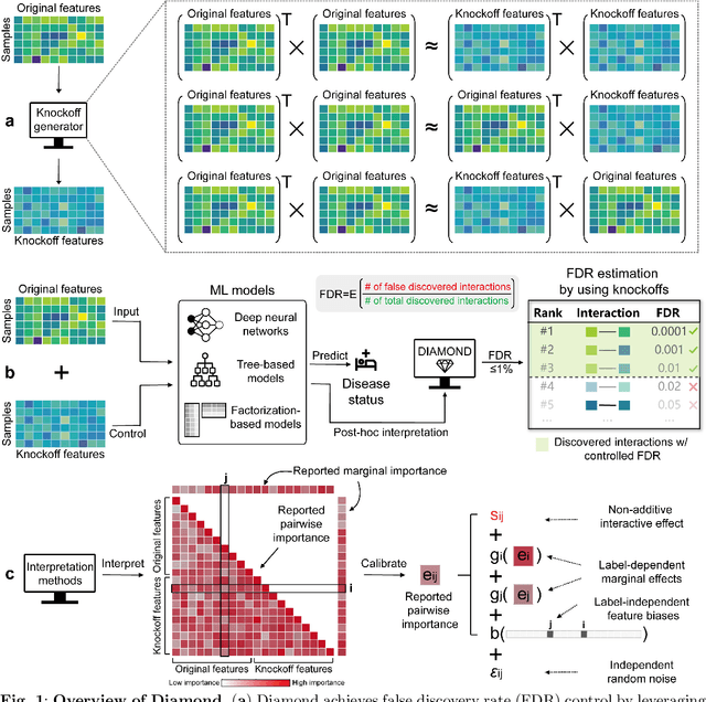 Figure 1 for Error-controlled non-additive interaction discovery in machine learning models