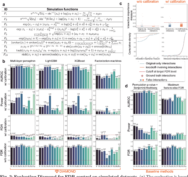 Figure 2 for Error-controlled non-additive interaction discovery in machine learning models