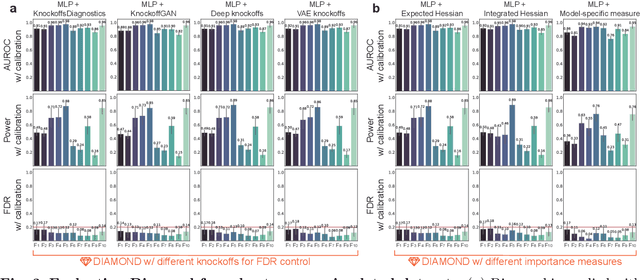 Figure 3 for Error-controlled non-additive interaction discovery in machine learning models