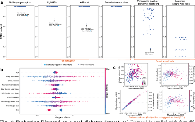 Figure 4 for Error-controlled non-additive interaction discovery in machine learning models