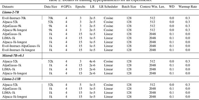 Figure 4 for Long Is More for Alignment: A Simple but Tough-to-Beat Baseline for Instruction Fine-Tuning