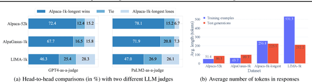 Figure 1 for Long Is More for Alignment: A Simple but Tough-to-Beat Baseline for Instruction Fine-Tuning