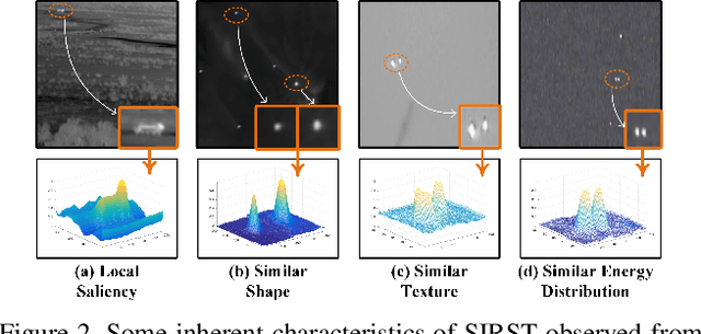 Figure 4 for Monte Carlo Linear Clustering with Single-Point Supervision is Enough for Infrared Small Target Detection