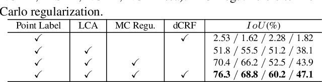 Figure 2 for Monte Carlo Linear Clustering with Single-Point Supervision is Enough for Infrared Small Target Detection