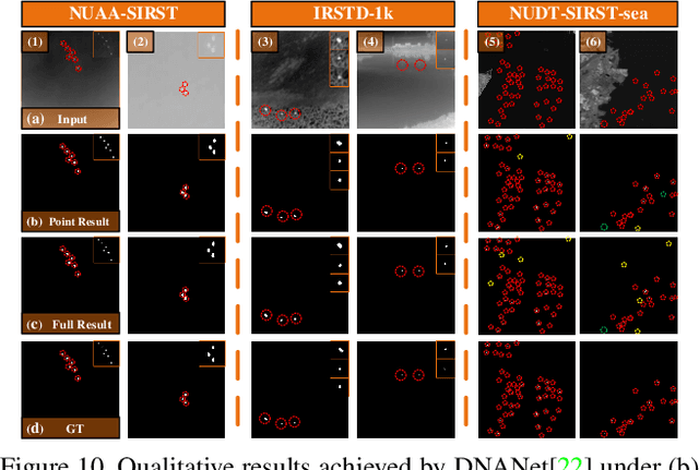 Figure 3 for Monte Carlo Linear Clustering with Single-Point Supervision is Enough for Infrared Small Target Detection