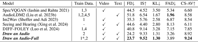 Figure 2 for Draw an Audio: Leveraging Multi-Instruction for Video-to-Audio Synthesis