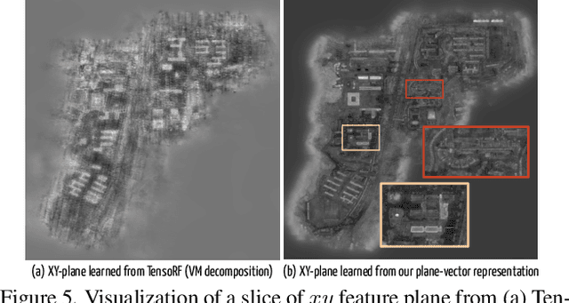 Figure 4 for Grid-guided Neural Radiance Fields for Large Urban Scenes