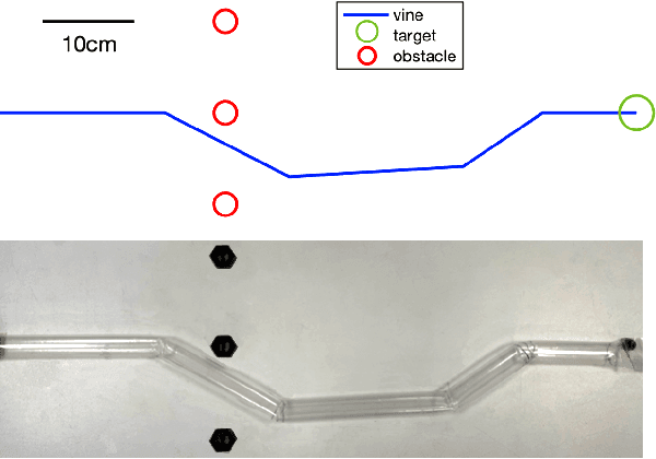 Figure 1 for Configuration and Fabrication of Preformed Vine Robots