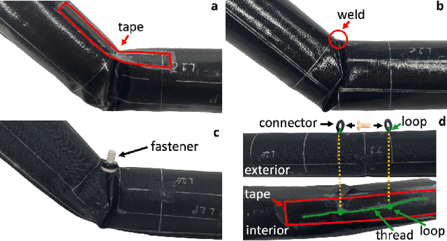 Figure 2 for Configuration and Fabrication of Preformed Vine Robots