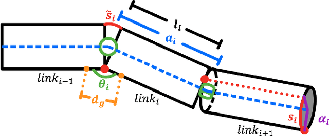 Figure 3 for Configuration and Fabrication of Preformed Vine Robots