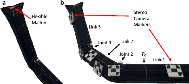 Figure 4 for Configuration and Fabrication of Preformed Vine Robots