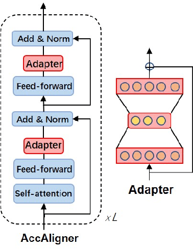 Figure 3 for Multilingual Sentence Transformer as A Multilingual Word Aligner