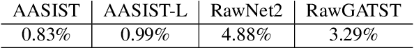 Figure 1 for Can DeepFake Speech be Reliably Detected?