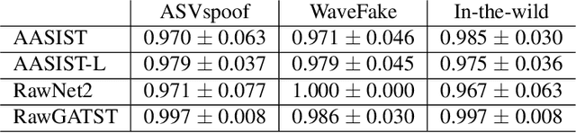 Figure 4 for Can DeepFake Speech be Reliably Detected?