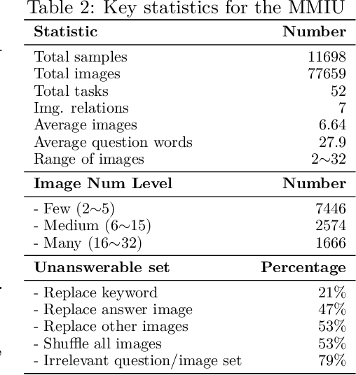 Figure 3 for MMIU: Multimodal Multi-image Understanding for Evaluating Large Vision-Language Models