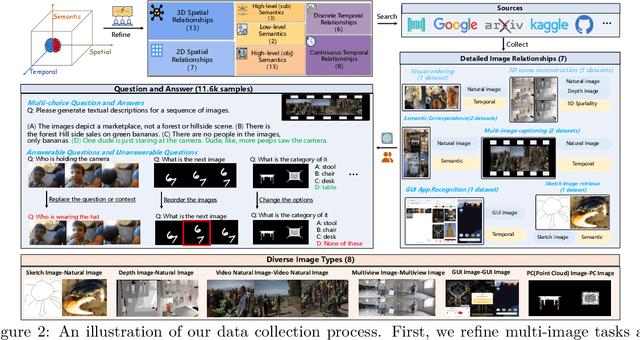 Figure 4 for MMIU: Multimodal Multi-image Understanding for Evaluating Large Vision-Language Models