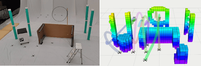 Figure 1 for AMSwarmX: Safe Swarm Coordination in CompleX Environments via Implicit Non-Convex Decomposition of the Obstacle-Free Space