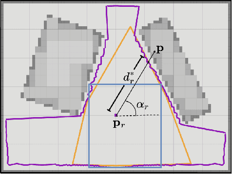 Figure 2 for AMSwarmX: Safe Swarm Coordination in CompleX Environments via Implicit Non-Convex Decomposition of the Obstacle-Free Space