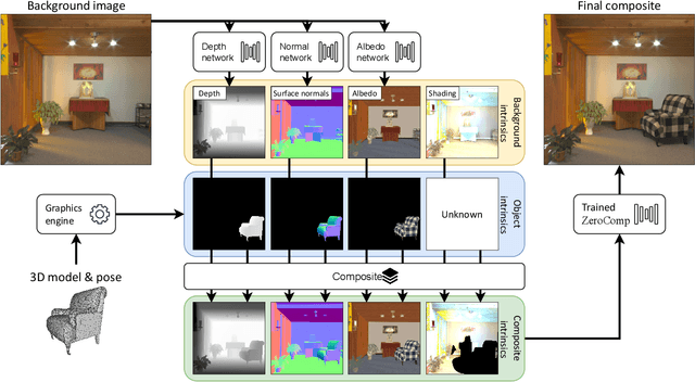 Figure 2 for ZeroComp: Zero-shot Object Compositing from Image Intrinsics via Diffusion