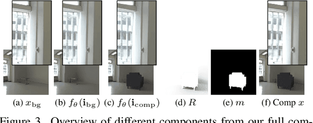 Figure 4 for ZeroComp: Zero-shot Object Compositing from Image Intrinsics via Diffusion