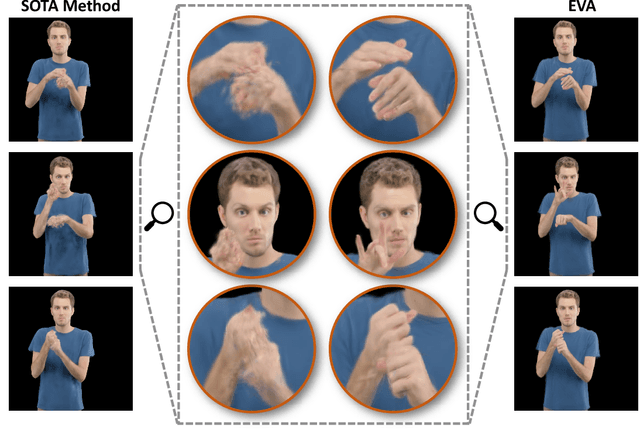 Figure 1 for Expressive Gaussian Human Avatars from Monocular RGB Video