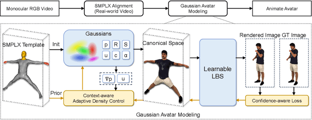 Figure 3 for Expressive Gaussian Human Avatars from Monocular RGB Video