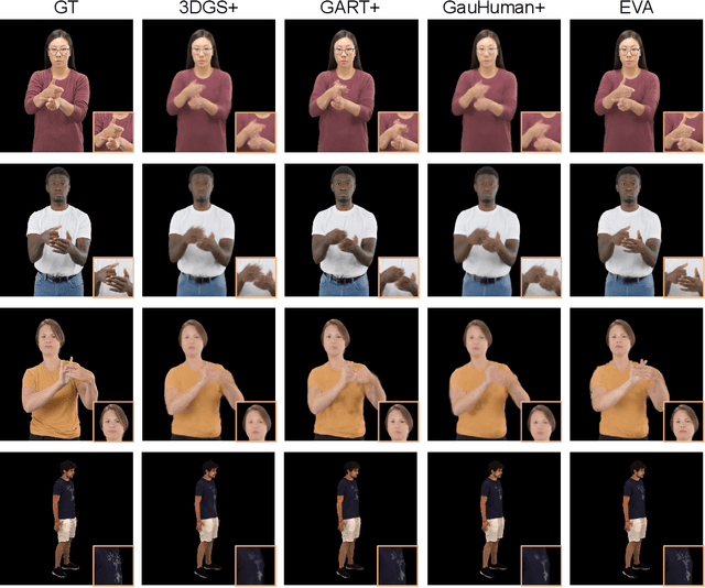 Figure 4 for Expressive Gaussian Human Avatars from Monocular RGB Video