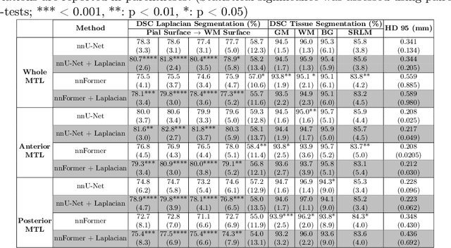 Figure 2 for Improved Segmentation of Deep Sulci in Cortical Gray Matter Using a Deep Learning Framework Incorporating Laplace's Equation