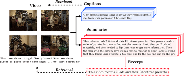 Figure 1 for Video-CSR: Complex Video Digest Creation for Visual-Language Models