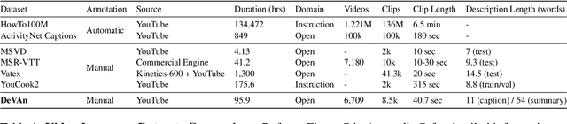 Figure 2 for Video-CSR: Complex Video Digest Creation for Visual-Language Models