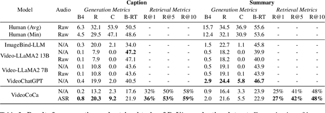 Figure 4 for Video-CSR: Complex Video Digest Creation for Visual-Language Models