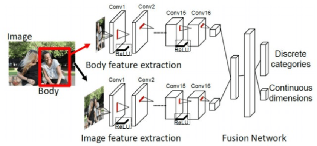 Figure 3 for Smell and Emotion: Recognising emotions in smell-related artworks